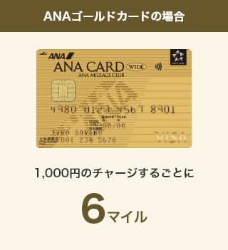 ANAゴールドカードの場合 1,000円のチャージするごとに6マイル