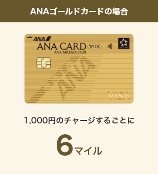 ANAゴールドカードの場合 1,000円のチャージするごとに6マイル