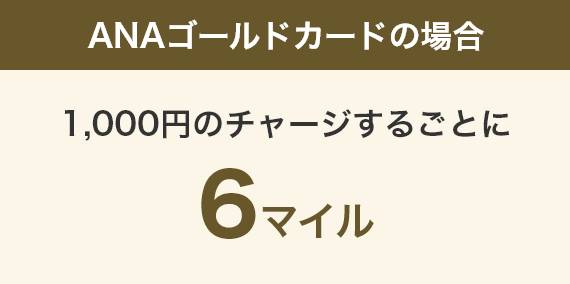 ANAゴールドカードの場合 1,000円のチャージするごとに6マイル