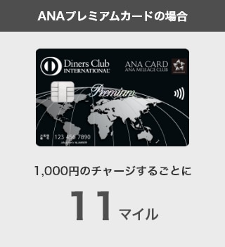 ANAプレミアムカードの場合 1,000円のチャージするごとに11マイル