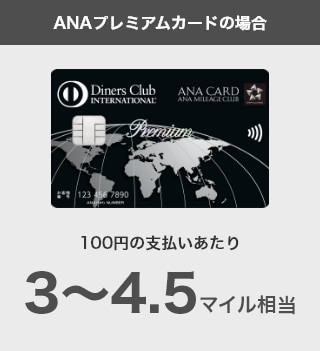 ANAプレミアムカードの場合　100円の支払いにあたり3～4.5マイル相当