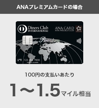 ANAプレミアムカードの場合　100円の支払いにあたり1～1.5マイル相当