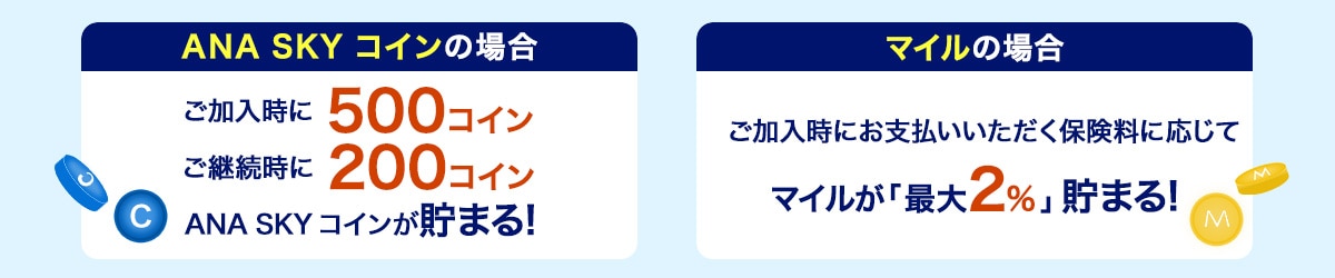 ANA SKY コインの場合 ご加入時に500コイン貯まる！＋マイルの場合 ご加入時にお支払いいただく保険料に応じてマイルが最大「2％」貯まる！