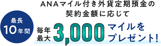 最長10年間、ANAマイル付き外貨定期預金の契約金額に応じて毎年最大3,000マイルをプレゼント！