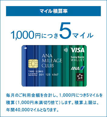 毎月のご利用金額を合計し、1,000円につき5マイルを積算(1,000円未満切り捨て)します。積算上限は、年間40,000マイルとなります。
