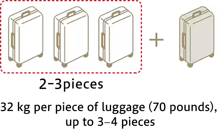 2‐3 pieces 32kg per piece of luggage (70 pounds), up to 3-4 pieces.