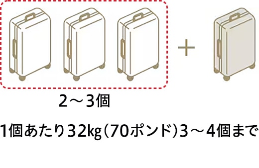 2～3個　1個あたり32kg（70ポンド）3～4個まで