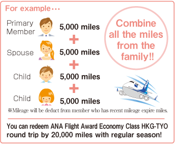 Combine Miles