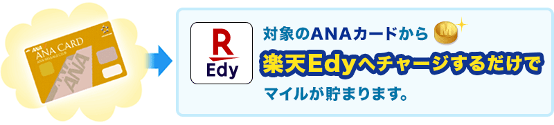 対象のANAカードから楽天Edyへチャージするだけでマイルが貯まります。