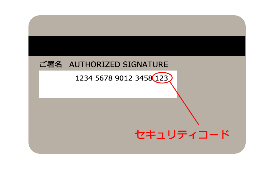 セキュリティコードの表示例