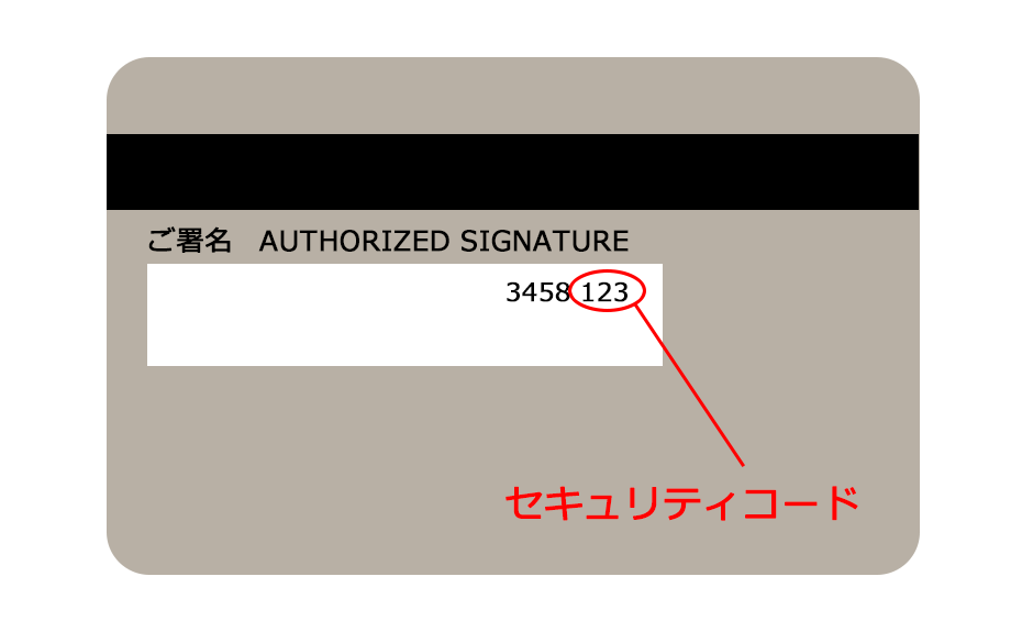 セキュリティコードの表示例