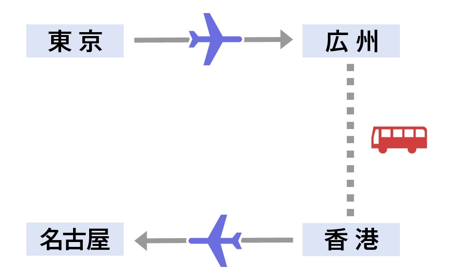 1・2いずれも当てはまる場合のイメージ