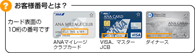 お客様番号とは？カード表面の10桁の番号です