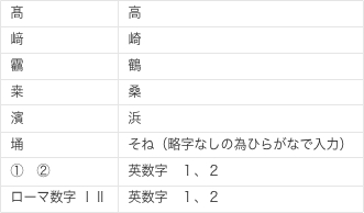 例
