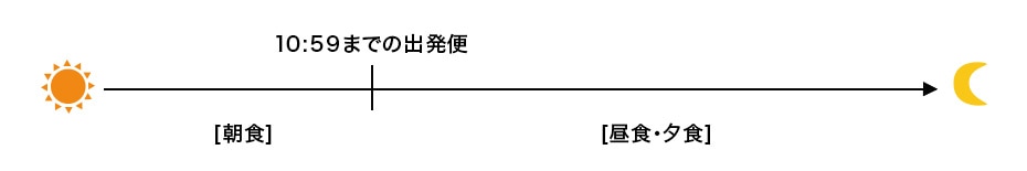 時間帯イメージ