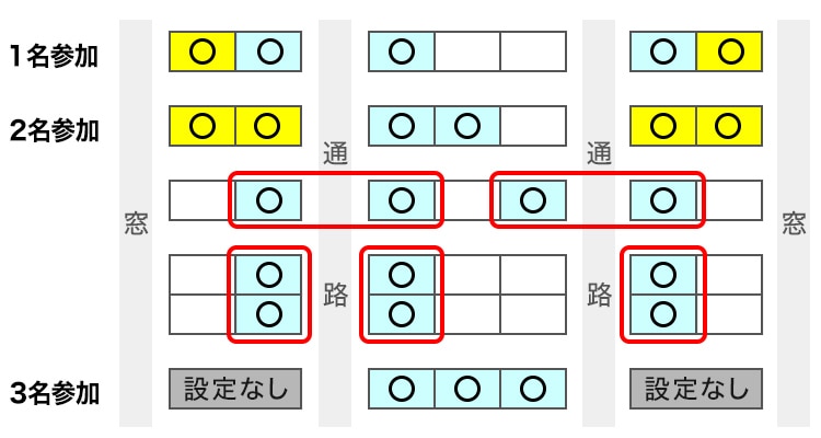 普通席（プレミアムエコノミーシート）　座席配列イメージ