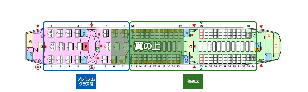 羽田発シートアサイン例
