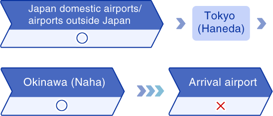 Domestic airports/Airports outside Japan Tokyo (Haneda) NH999 Arrival Airport