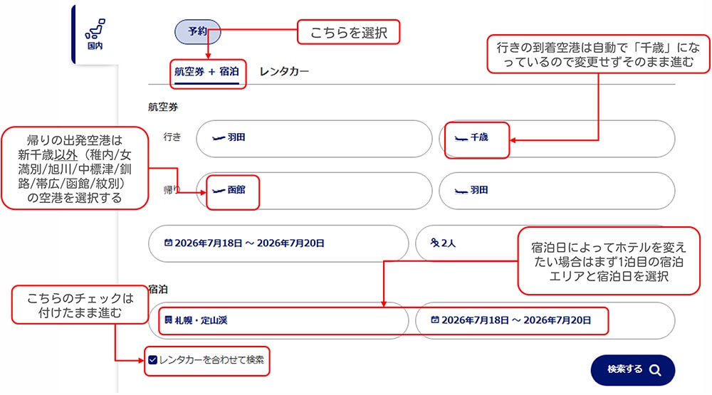 航空券＋宿泊タブを選択。行きの到着空港は自動で千歳空港になっているので変更せずそのまま進む。帰りの出発空港は新千歳以外（稚内/女満別/旭川/中標津/釧路/帯広/函館）の空港を選択する。宿泊日によってホテルを変えたい場合は、まず1泊目の宿泊エリアと宿泊日を選択。「レンタカーを合わせて検索」にチェックは付けたまま進む