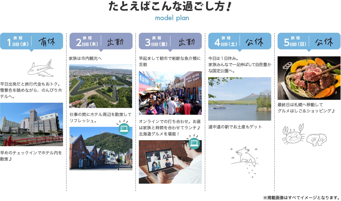 たとえばこんな過ごし方！ model plan　1日目(水) 有休 平日出発だと旅行代金もおトク。 雪景色を眺めながら、のんびりホテルへ。 早めのチェックインでホテル内を散策♪　2日目(木) 出勤 家族は市内観光へ 仕事の前にホテル周辺を散策してリフレッシュ。　3日目(金) 出勤 早起きして朝市で新鮮な魚介類に舌鼓 オンラインでの打ち合わせ。お昼は家族と時間を合わせてランチ♪北海道グルメを堪能！　4日目(土) 公休 今日は1日休み。 家族みんなで一足伸ばして自然豊かな国定公園へ。 道中道の駅でお土産もゲット　5日目(日) 公休 最終日は札幌へ移動してグルメはしご＆ショッピング♪