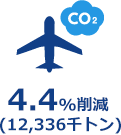 4.4%削減 (12,336千トン)