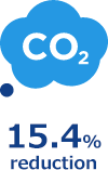 15.4% reduction