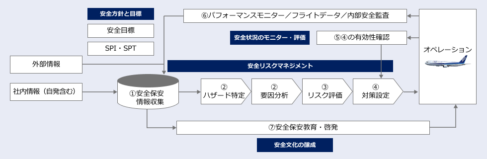 SMSサイクルのイメージ図