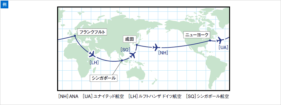 お申し込みになれません。　（例）東京を出発して、ニューヨーク、フランクフルト、シンガポールから東京へ戻る、世界一周となる旅程。