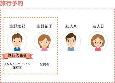 旅行予約