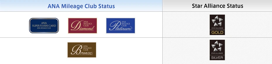 Customers who have ANA Super Flyers, ANA Diamond or ANA Premium status will be granted Star Alliance Gold status automatically. Customers who have ANA Bronze status will be granted Star Alliance Silver status automatically.