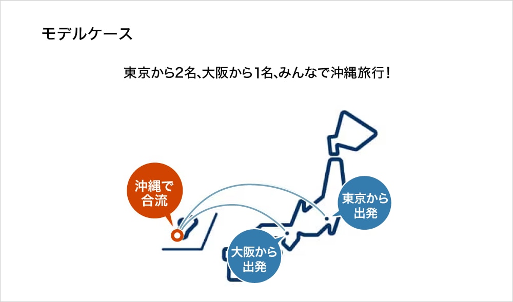 モデルケース　東京から2名、大阪から1名、みんなで沖縄旅行！