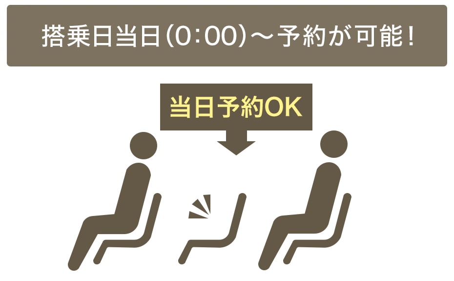 搭乗日当日（0:00）〜予約が可能！当日予約OK