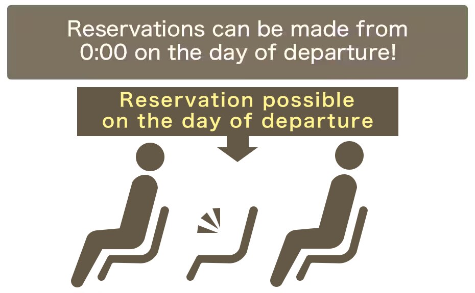 You can enjoy discounted air travel if there are seats available on the day of departure
