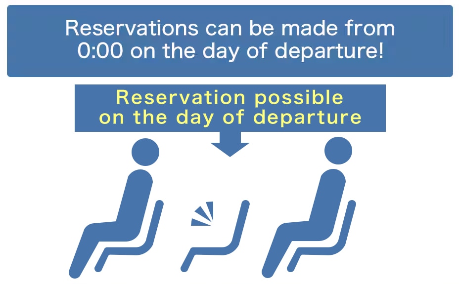 You can use this service if there are any seats available on the day of departure!