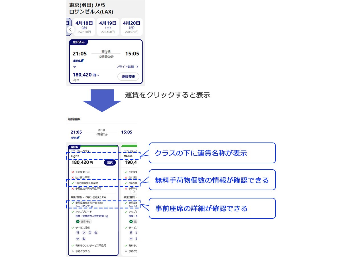 新たに事前座席指定 & 無料手荷物個数の情報が追加