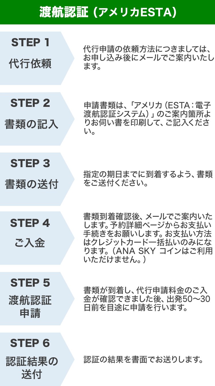 渡航認証（アメリカESTA） STEP1 代行依頼 代行申請の依頼方法につきましては、お申し込み後にメールでご案内いたします。 STEP2 書類の記入 申請書類は、「アメリカ（ESTA：電子渡航認証システム）」のご案内箇所よりお伺い書を印刷して、ご記入ください。 STEP3 書類の送付 指定の期日までに到着するよう、書類をご送付ください。 STEP4 ご入金 書類到着確認後、メールでご案内いたします。予約詳細ページからお支払い手続きをお願いします。お支払い方法はクレジットカード一括払いのみになります。（ANA SKY コインはご利用いただけません。） STEP5 渡航認証申請 書類が到着し、代行申請料金のご入金が確認できました後、出発50～30日前を目途に申請を行います。 STEP6 認証結果の送付 認証の結果を書面でお送りします。