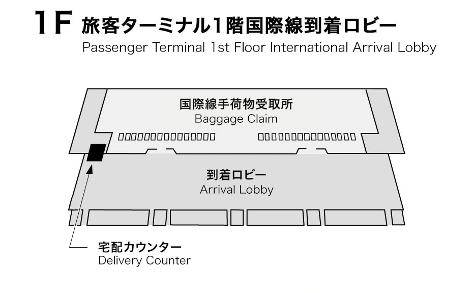 ターミナルイメージ
