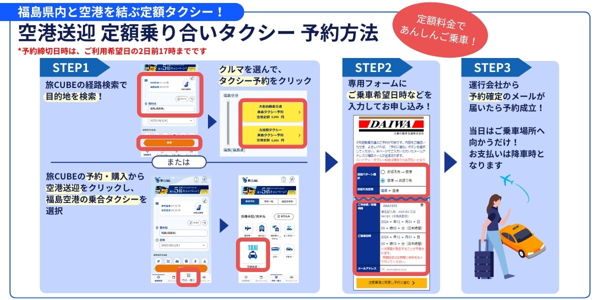福島県内と福島空港を結ぶ定額乗り合いタクシーをメールでご予約いただけます。 まずは目的地までの経路を検索。経路一覧からクルマの経路を選んだら予約ボタンをクリック。 専用のフォームにご乗車希望日時などを入力してお申し込みください。 タクシー会社から予約確定のメールが来たら予約確定です。あとは当日乗車するだけ。 料金の支払いは、降車時となります。