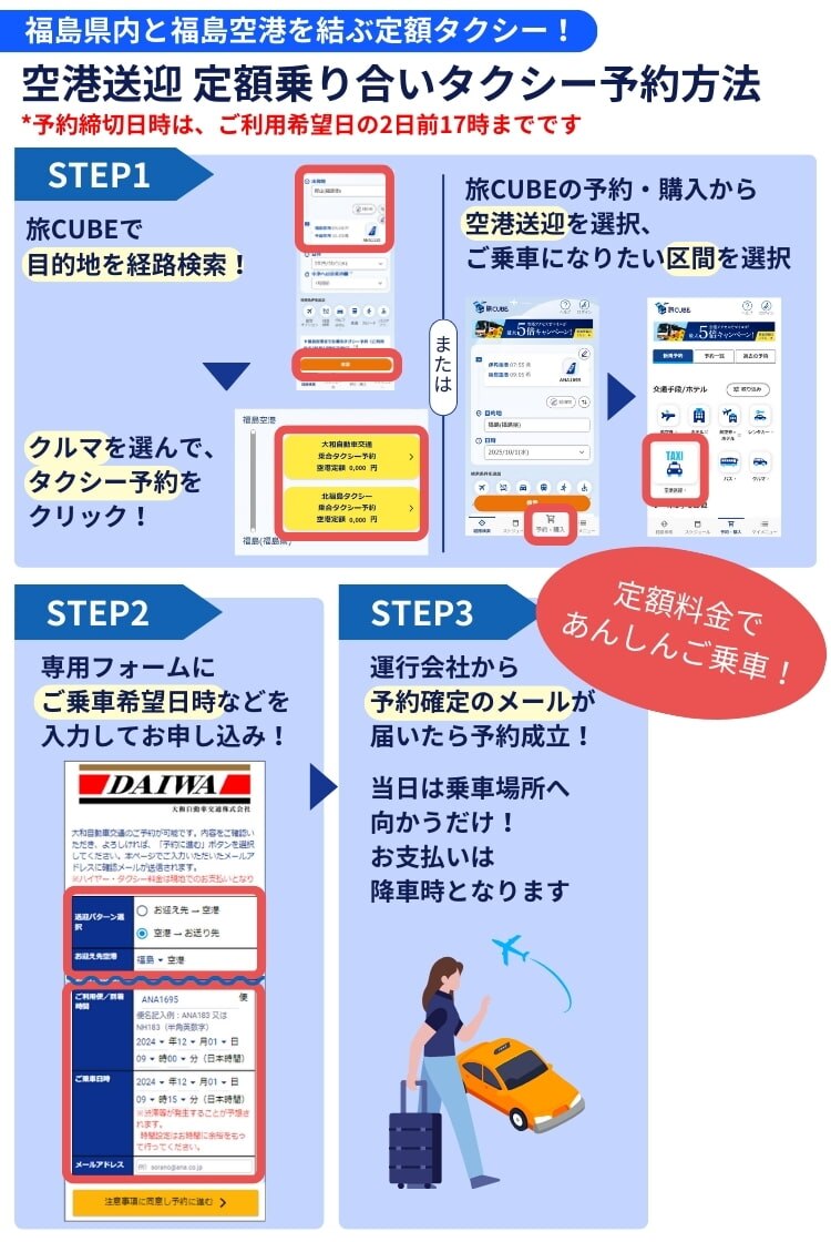 福島県内と福島空港を結ぶ定額乗り合いタクシーをメールでご予約いただけます。 まずは目的地までの経路を検索。経路一覧からクルマの経路を選んだら予約ボタンをクリック。 専用のフォームにご乗車希望日時などを入力してお申し込みください。 タクシー会社から予約確定のメールが来たら予約確定です。あとは当日乗車するだけ。 料金の支払いは、降車時となります。