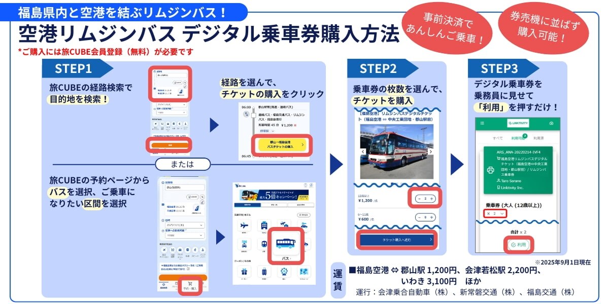 福島県内と福島空港を結ぶ空港リムジンバスのデジタル乗車券をご購入いただけます。 ご購入には、無料の旅CUBE会員登録が必要です。 まずは目的地までの経路を検索。経路一覧からバスを利用する経路を選んだら、購入ボタンをクリック。 乗車券の枚数を選択して、ご購入いただけます。 購入した乗車券は、降りる際に乗務員へ見せ、利用ボタンを押して使用します。
