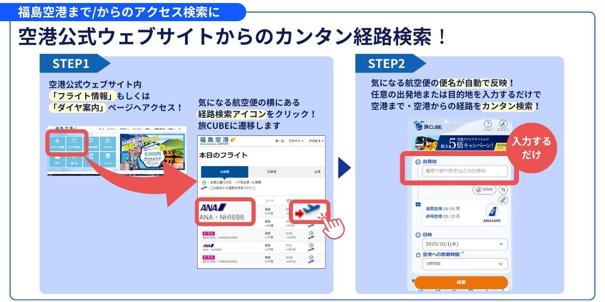 福島空港のウェブサイトから、航空便に合わせた経路検索ができます。 まずは空港公式ウェブサイト内のフライト情報ページ、もしくはダイヤ案内のページへアクセス。 検索したい航空便の横にある経路検索アイコンをクリックすると、旅CUBEに遷移します。 すると、検索したい航空便の便名が、旅CUBEに自動で反映されていますので、あとは任意の出発地または目的地を入力するだけ。 航空便に合わせた経路がカンタンに検索できます。
