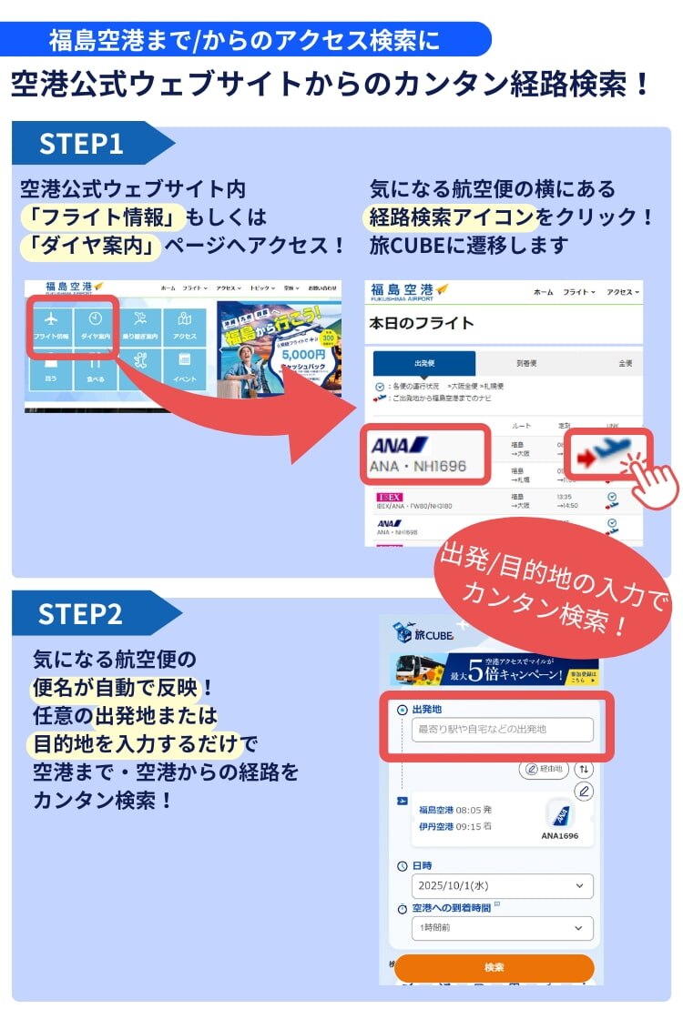 福島空港のウェブサイトから、航空便に合わせた経路検索ができます。 まずは空港公式ウェブサイト内のフライト情報ページ、もしくはダイヤ案内のページへアクセス。 検索したい航空便の横にある経路検索アイコンをクリックすると、旅CUBEに遷移します。 すると、検索したい航空便の便名が、旅CUBEに自動で反映されていますので、あとは任意の出発地または目的地を入力するだけ。 航空便に合わせた経路がカンタンに検索できます。