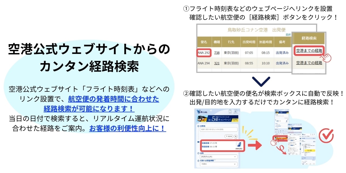 ソリューション1 空港公式ウェブサイト「フライト時刻表」などへのリンク設置で、航空便の発着時間に合わせた経路検索がカンタンにできます。 当日の日付で検索すると、リアルタイム運航状況に合わせた経路をご案内。お客様の利便性向上に役立ちます。