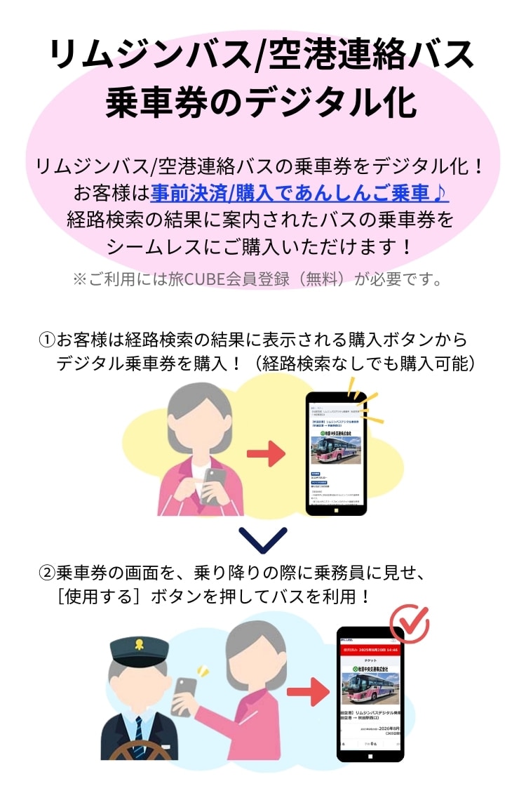ソリューション2 リムジンバスや空港連絡バスの乗車券をデジタル化できます。また、経路検索で案内されたバスの乗車券をシームレスに購入いただけるように設定可能です。 ご購入には、無料の旅CUBE会員登録が必要ですが、お客様は、事前に乗車券を購入できるので、あんしんしてご乗車いただけます。