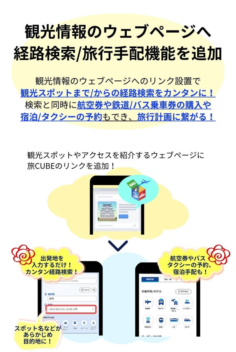 ソリューション4 観光情報のウェブページへリンクを設置いただくと、観光スポットまでの経路検索がカンタンにできるようになります。 経路検索と同時に、航空券、鉄道やバスの乗車券の購入や、宿泊予約やタクシーの予約もできるので、お客様の旅行計画に繋がります。
