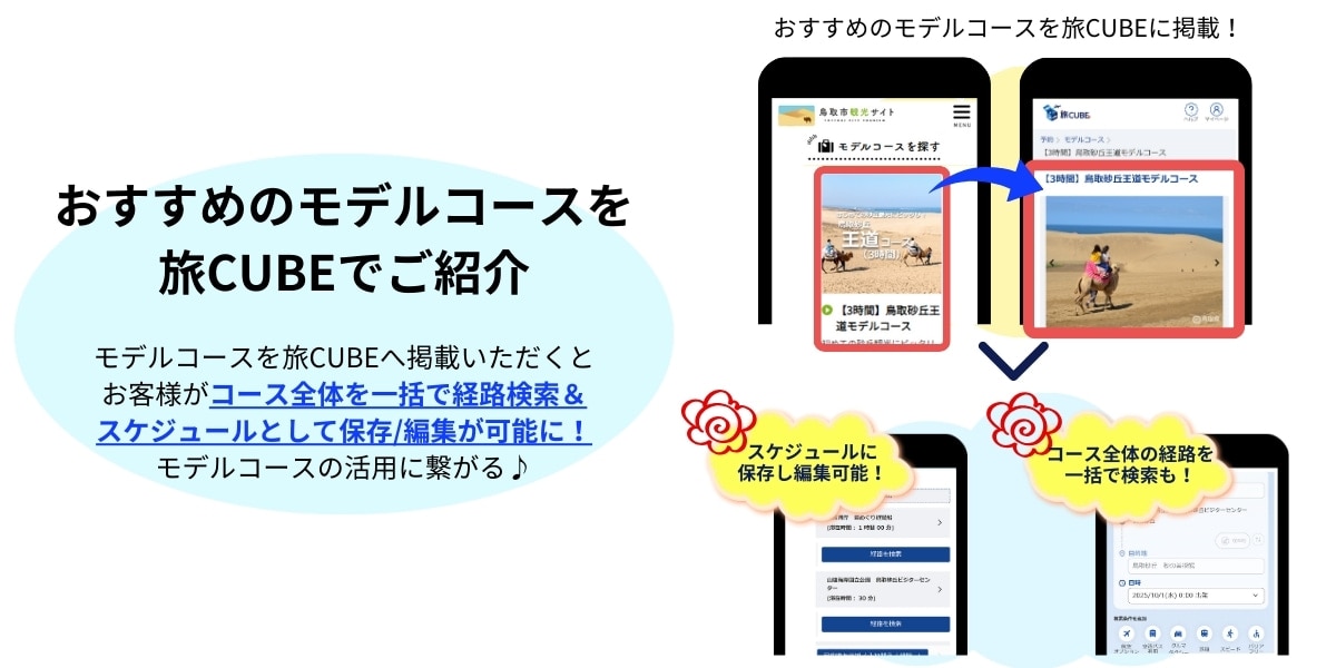 ソリューション5 モデルコースを旅CUBEへ掲載いただくと、そのコース全体を一括で経路検索できるようになります。検索した経路は、スケジュールとして保存や編集も可能になります。 モデルコースをお客様に訴求、ご活用いただけます。