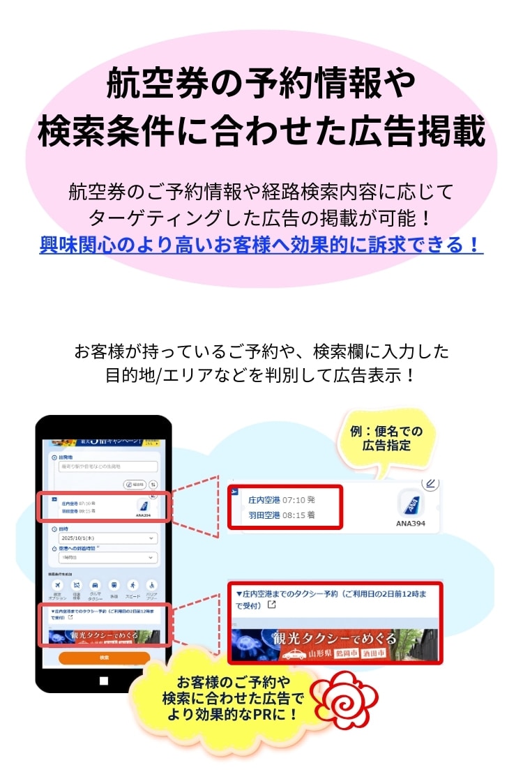 ソリューション6 航空券のご予約情報や経路検索の内容に応じて、ターゲティングした広告を掲載できます。 興味関心のより高いお客様へ効果的に訴求できます。