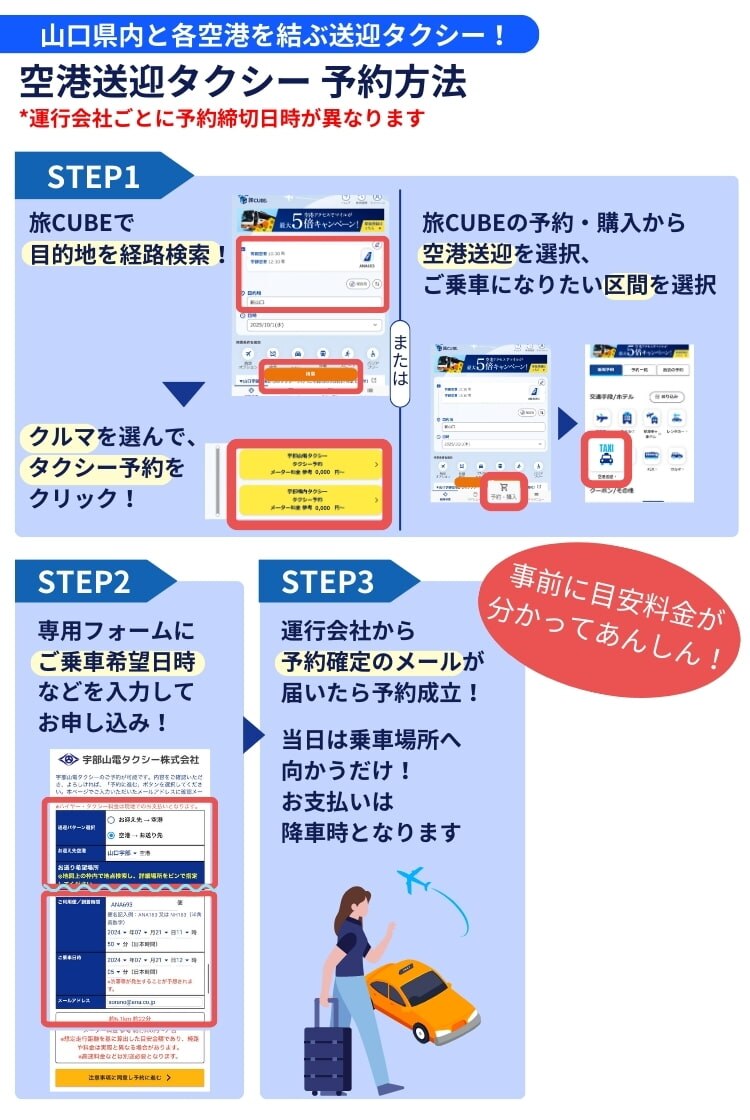 山口県内と山口宇部空港、岩国空港を結ぶ送迎タクシーをメールでご予約いただけます。 まずは目的地までの経路を検索。経路一覧からクルマの経路を選んだら予約ボタンをクリック。 専用のフォームにご乗車希望日時などを入力してお申し込みください。 タクシー会社から予約確定のメールが来たら予約確定です。あとは当日乗車するだけ。 料金の支払いは、降車時となります。