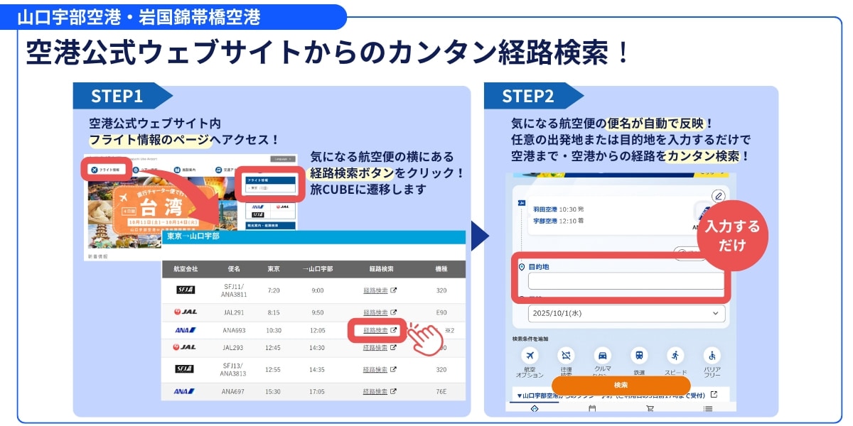 山口宇部空港、岩国空港それぞれのウェブサイトから、航空便に合わせた経路検索ができるようになりました。 まずは空港公式ウェブサイト内のフライト情報のページへアクセス。検索したい航空便の横にある経路検索ボタンをクリックすると、旅CUBEに遷移します。 すると、検索したい航空便の便名が、旅CUBEに自動で反映されていますので、あとは任意の出発地または目的地を入力するだけで、航空便に合わせた経路がカンタンに検索できます。
