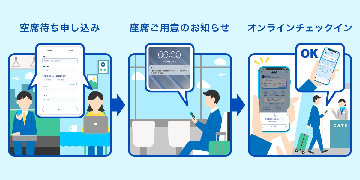 空席待ち申し込み 座席ご用意のお知らせ オンラインチェックイン